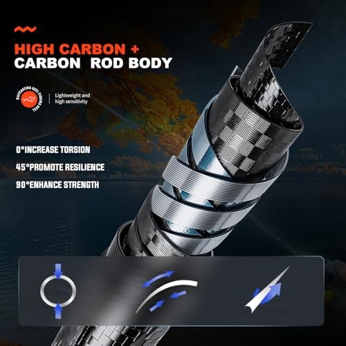 Fishing Reel Rod Combo, 24Ton Graphite Blanks 2-Piece Casting & Spinning Rod