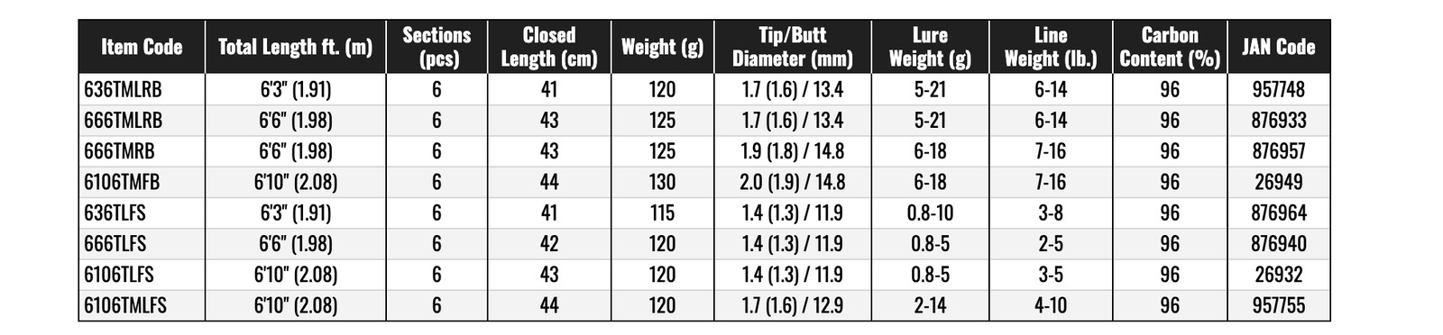 Watch Product Video-DAIWA BBB 6106TMLFS Telescopic Spinning Fishing Rod A1