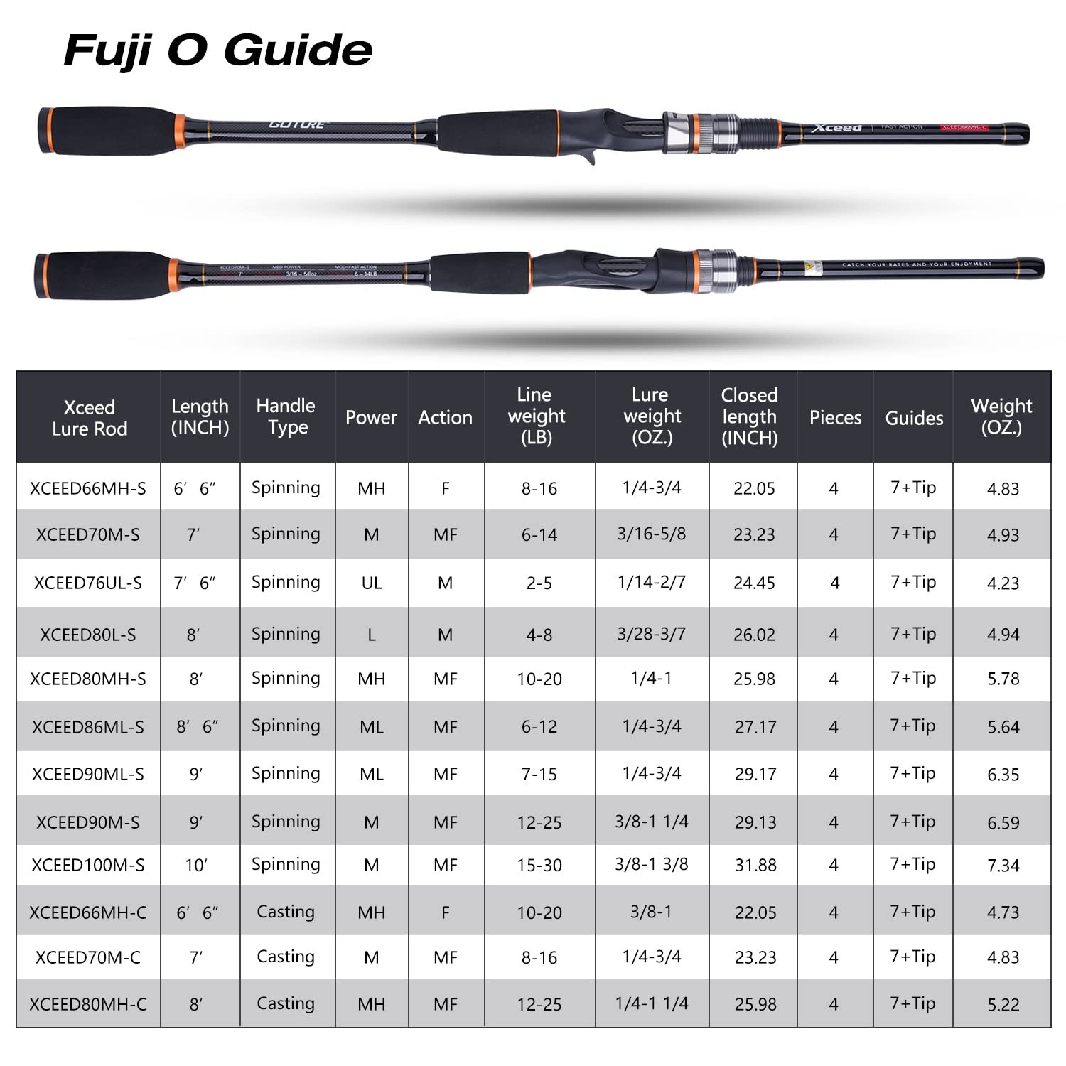 Goture O-Ring Travel Fishing Rod 4 Piece Pole Spinning 30-Ton Carbon Matrix