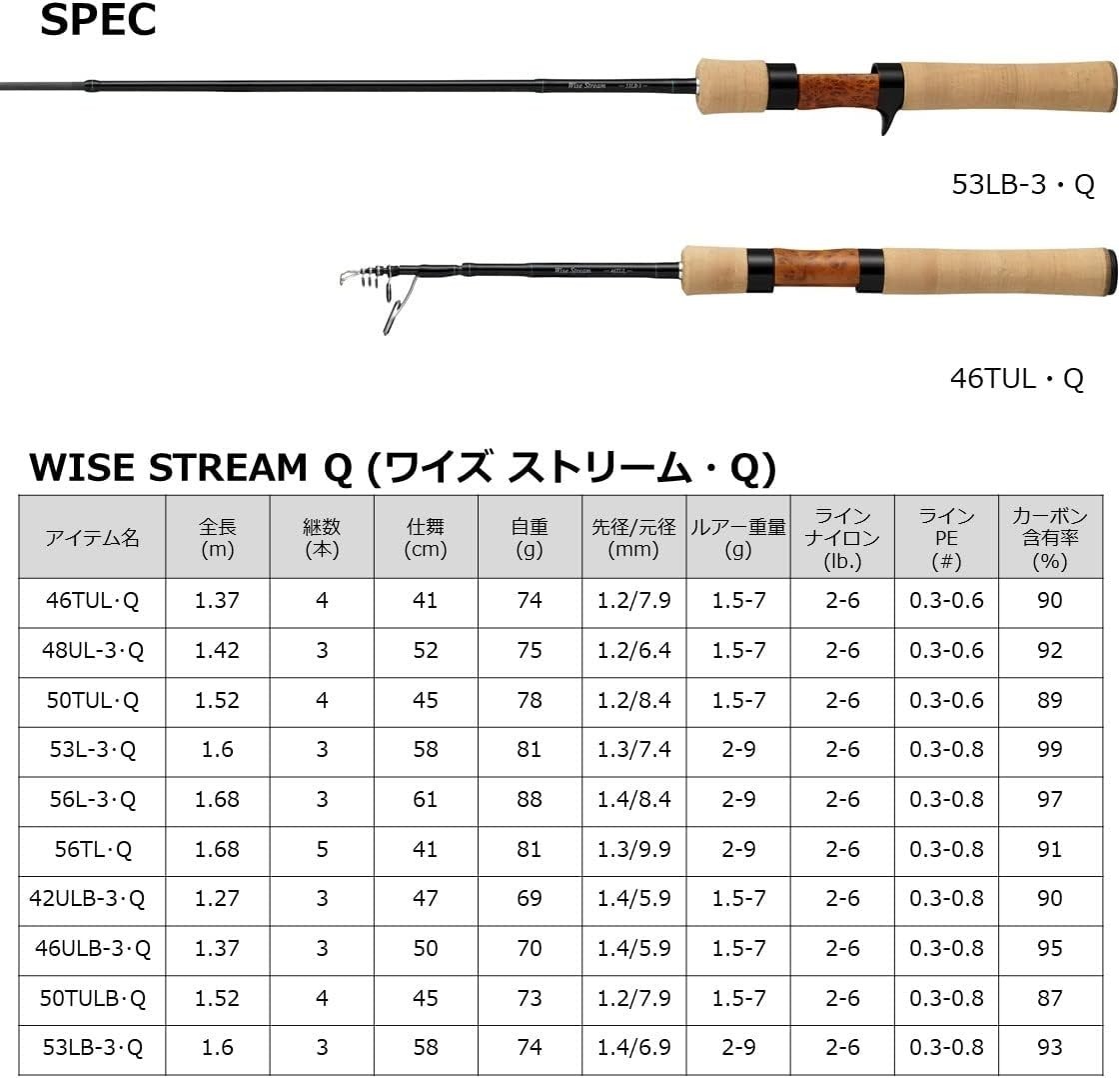 DAIWA Trout Rod Wise Stream 53LB-3 (multi-piece spec.) 05809559 New