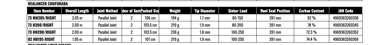 SHIMANO 22 REALANCER CHUFUKABA 82 HH195 RIGHT Handed Deep Sea Game Rod