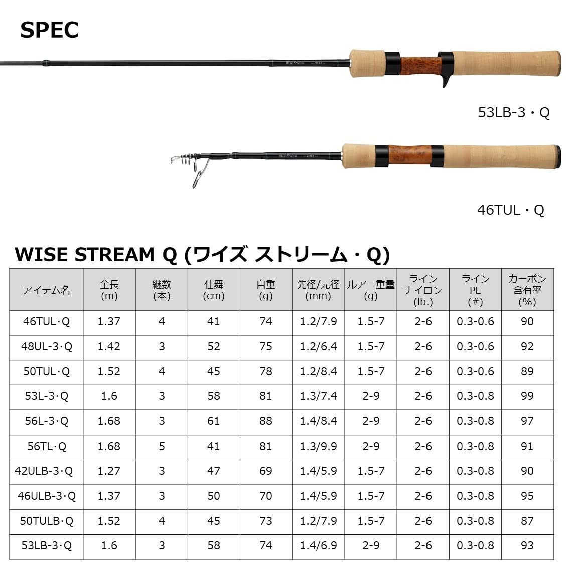 DAIWA WISE STRM 53LB-3Q