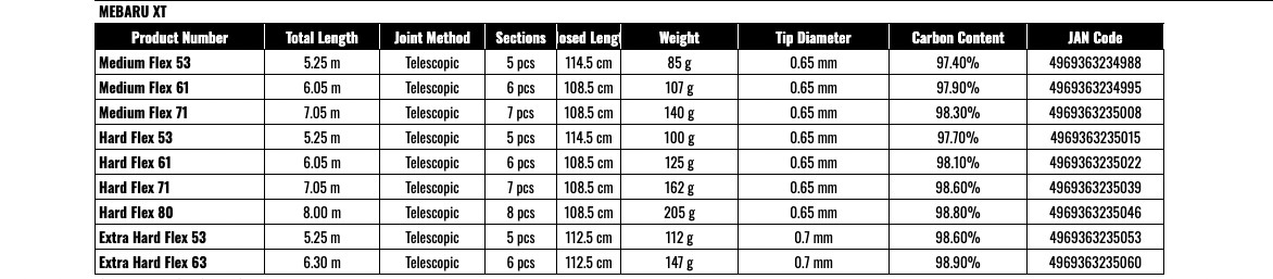 Shimano MEBARU XT Hard Flex 53 Rockfish Light Game Rod Shipping from JAPAN