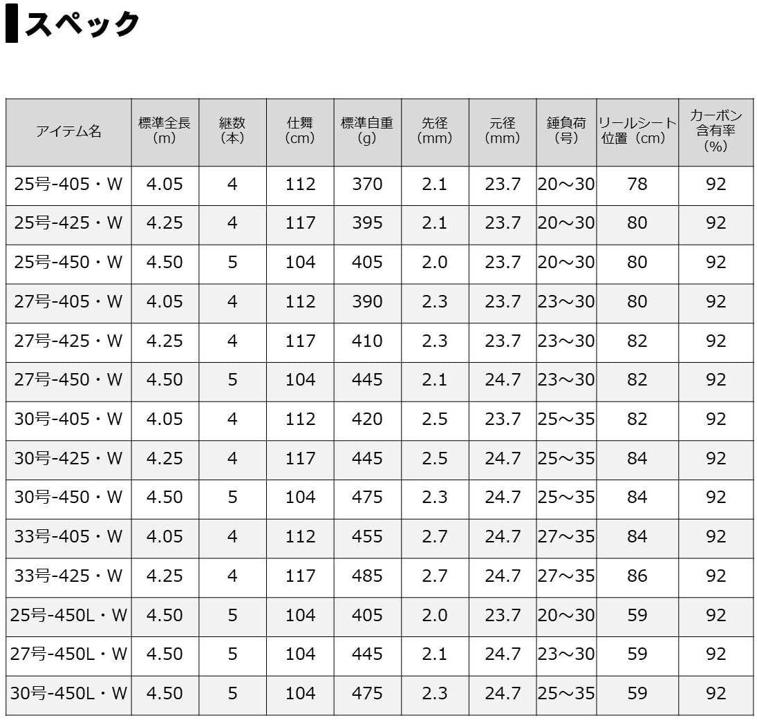 DAIWA Throwing Pole/Drawing PRIMESURF No.27-405