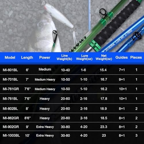 Catfish Fishing Rod Heavy Power Fast Action 9 Feet 1 Piece 2 Piece Casting Rod