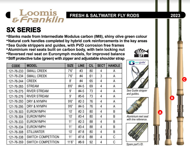 Loomis & Franklin SX SWITCH COMPETITON FLY RODS new 10FT/11FT 7-9WT