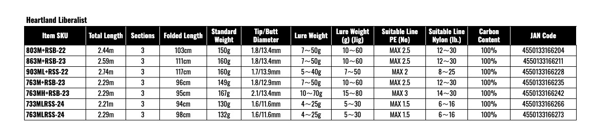 Daiwa Heartland Liberalist 763MLRSS-24 Spinning Rod for Bass