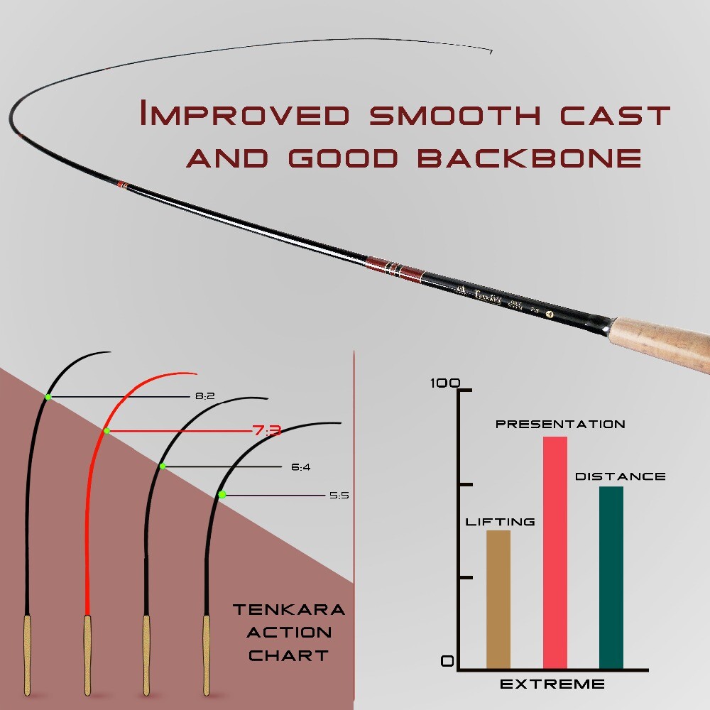 New Tenkara 10/11/12/13ft Fly Fishing Rod 7:3 Action Telescoping Pole Combo