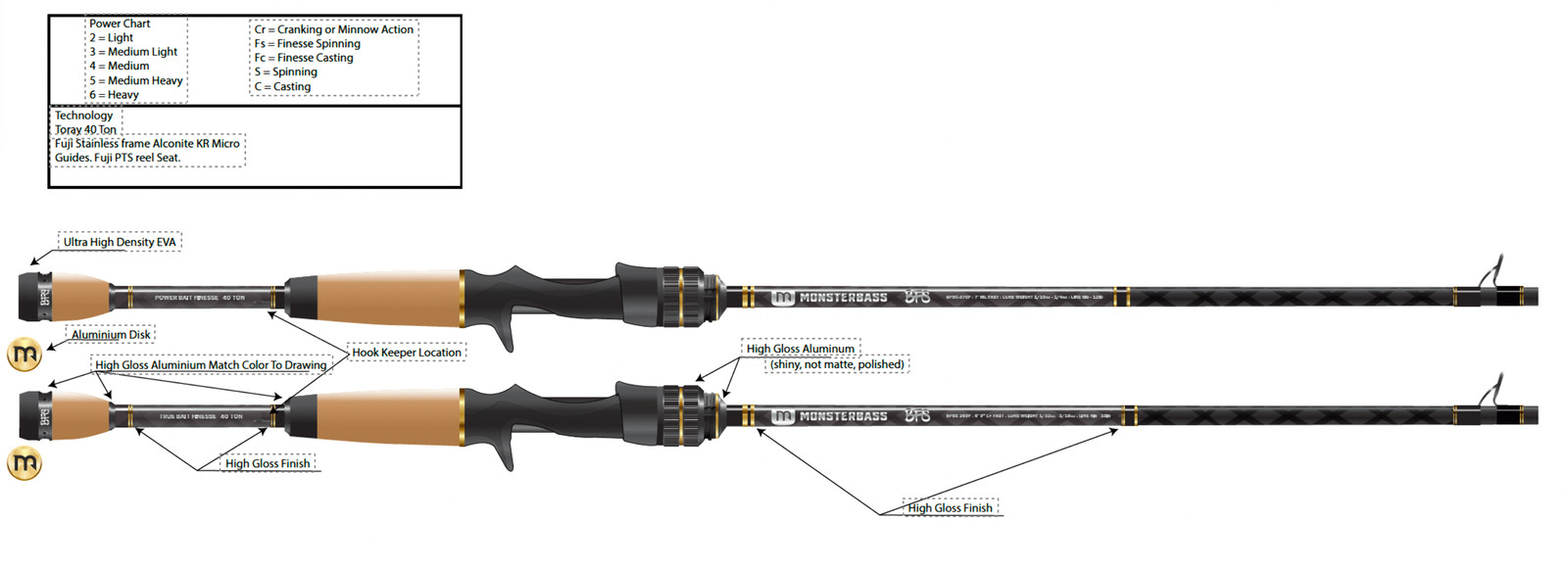 LUNKERSTICK BFS Series Baitfinesse Spinning Rod Ultra-Finesse Bass