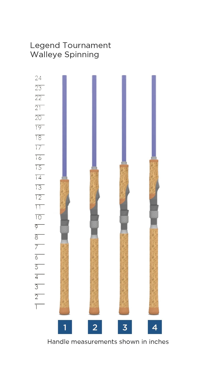 St. Croix Rods 6’8″ Medium Extra-fast