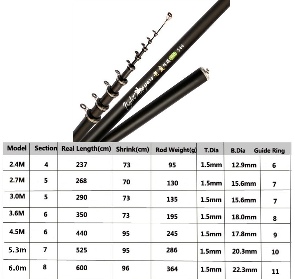 Fishing Rod Portable Rock 2.4m-6.0m Carp Rod Telescopic Sea Spinning Carbon Pole