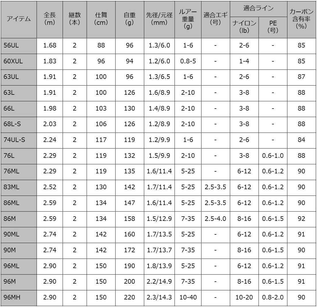 DAIWA Spinning Rod LURENIST 90ML