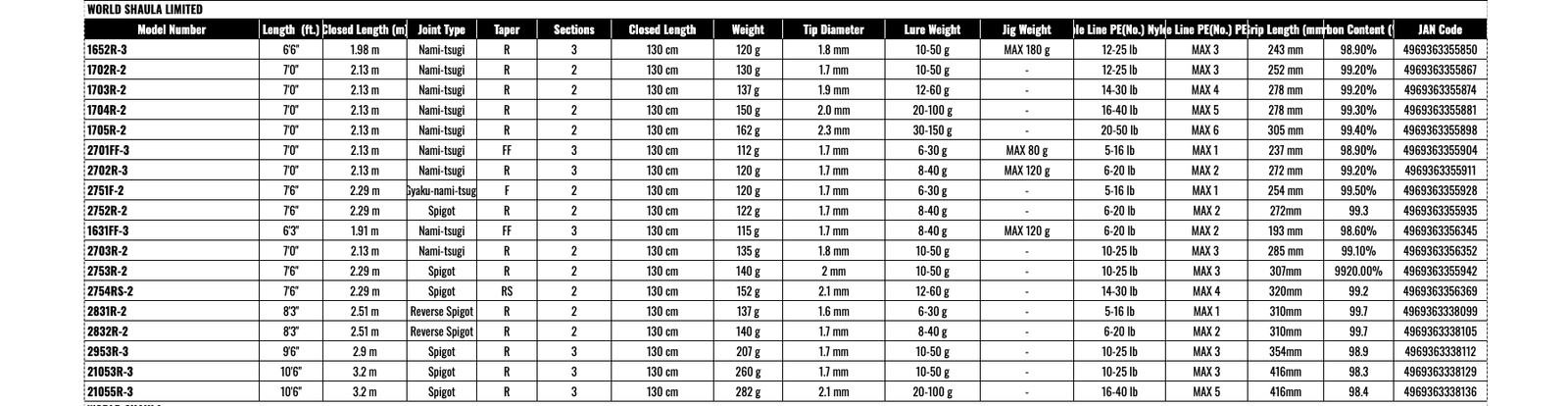 SHIMANO 23 WORLD SHAULA LIMITED 2753R-2 Spinning Rod