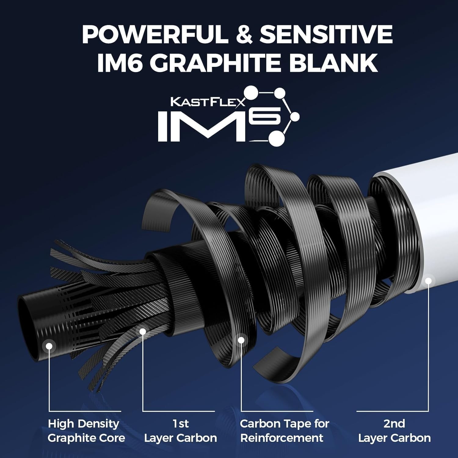 Centron Lite Twin Tip Rods, IM6 Graphite Blanks, Twin Tip Rods, Stainless Ste…