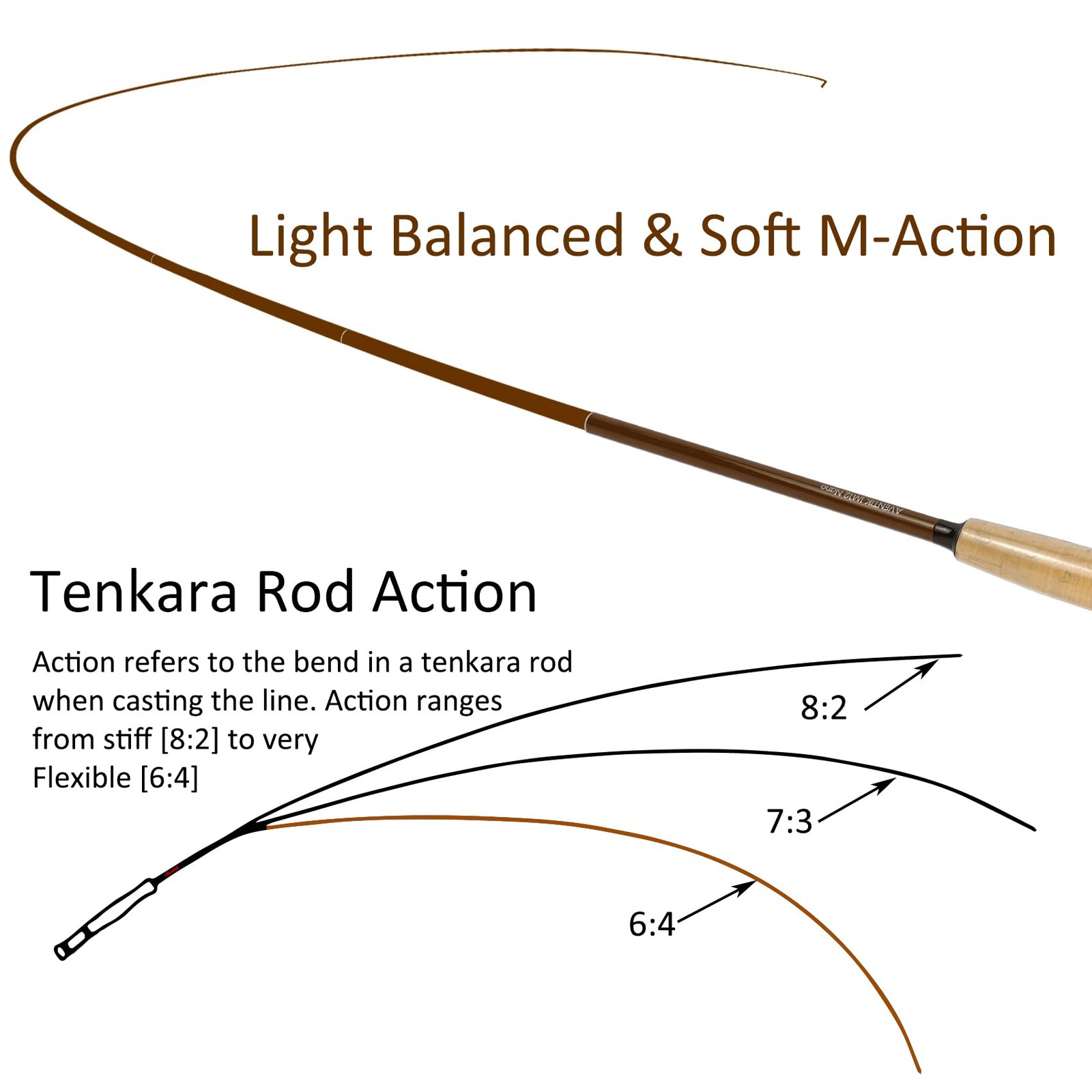 Aventik Z Tenkara Rods Pro Im12 Nano 64 Action 5 Most Used Sizes All Water