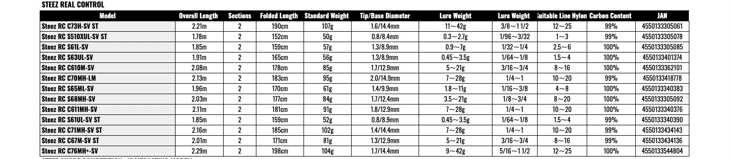 Daiwa STEEZ REAL CONTROL C610M-SV Spinning Rod for Bass