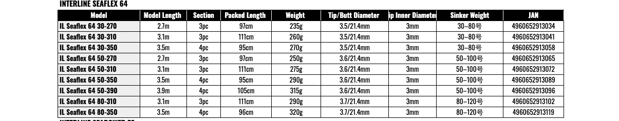 Daiwa Interline Seaflex 64 30-270 Tangle-Free Saltwater Boat Rod Snapper