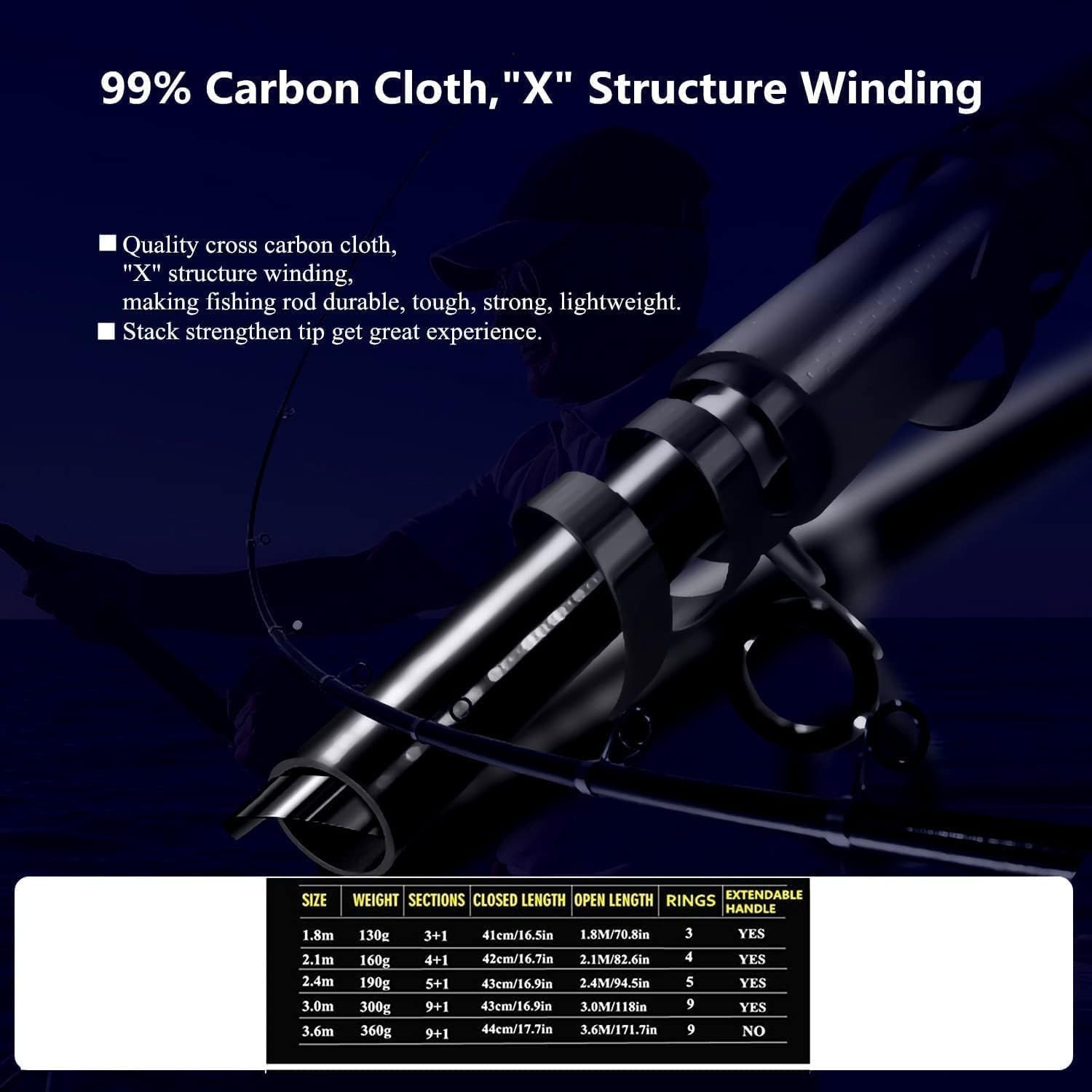 Portable Fishing Spinning Rod and Reel Combo Set Carbon Fiber Fluorescent Rod…