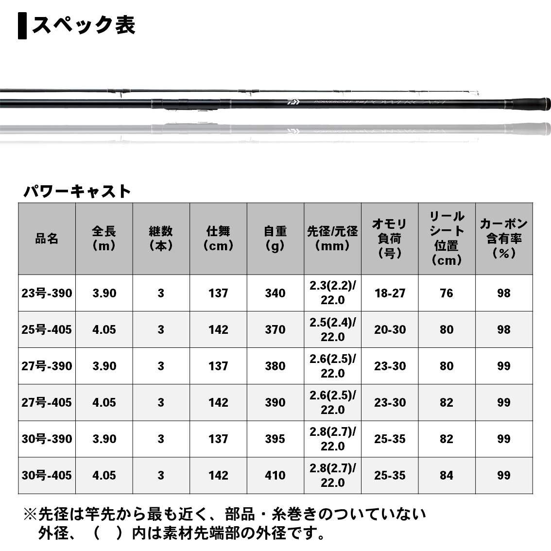 DAIWA Power Cast 27-390 Two-Piece Casting Rod
