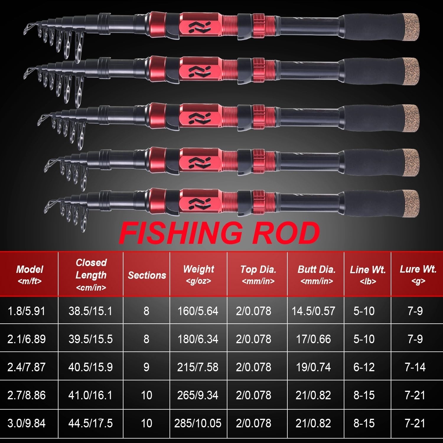 Sougayilang Telescopic Fishing Rod – Lightweight Carbon Fiber, 10 ft