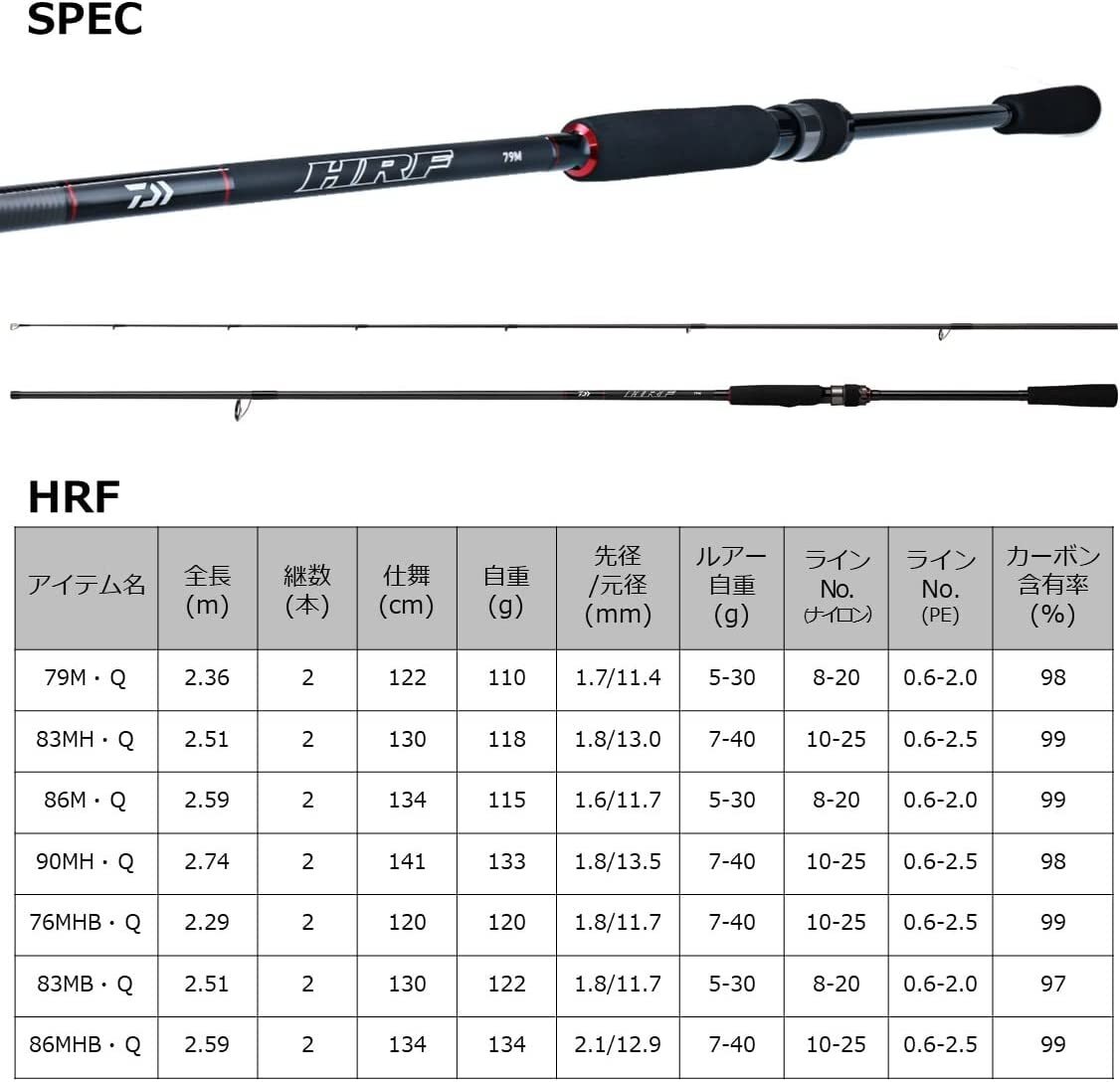 DAIWA Rockfish Spinning/Bait HRF 2022 Model 86MHB