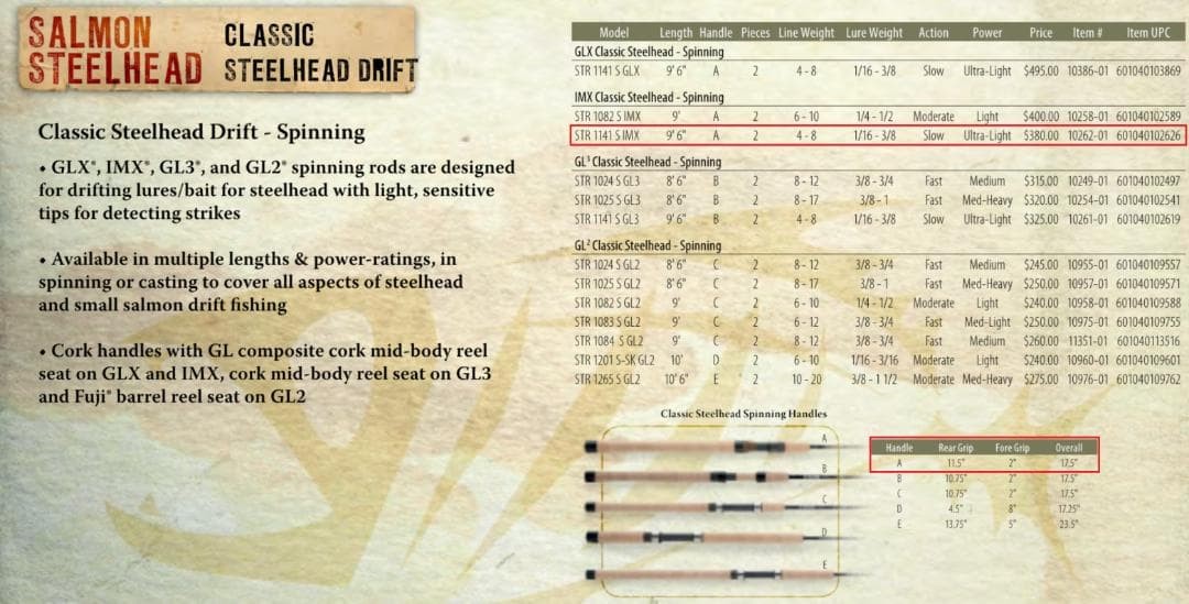 G.Loomis STR1146S IMX [TIFA Custom FUJI Guide Specification] G Loomis