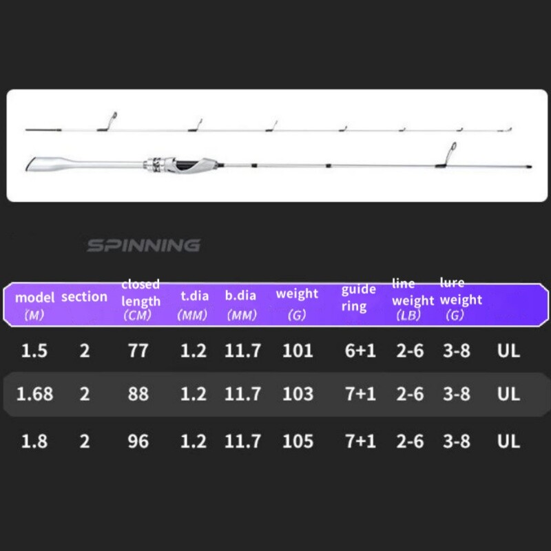1.5M 1.68M 1.8M Fishing Rods High Carbon Fiber Spinning/Casting Rod Fast Pole