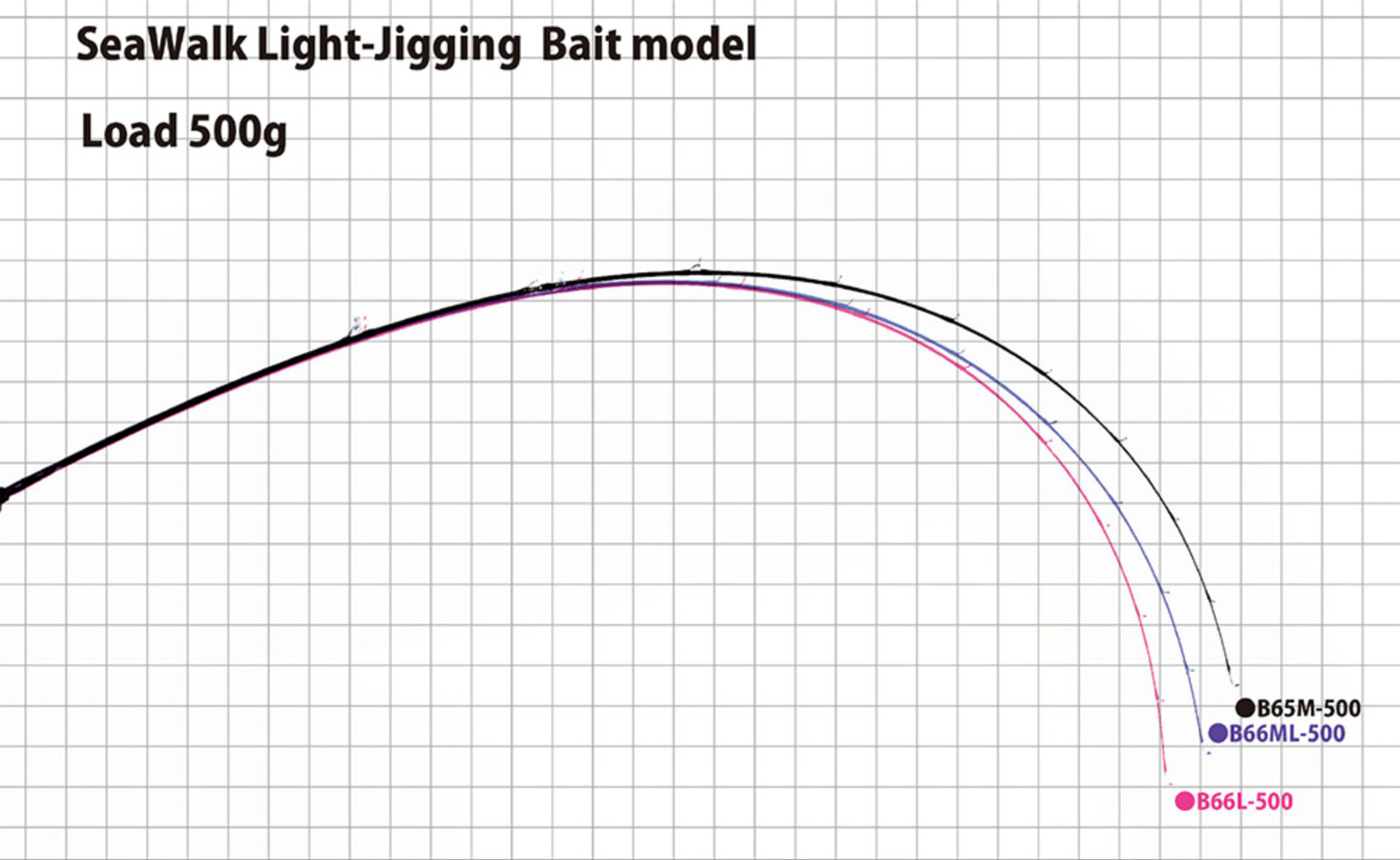 Yamaga Blanks Seawalk Light Jigging B66ML Baitcast Rod Made in Japan **US Seller