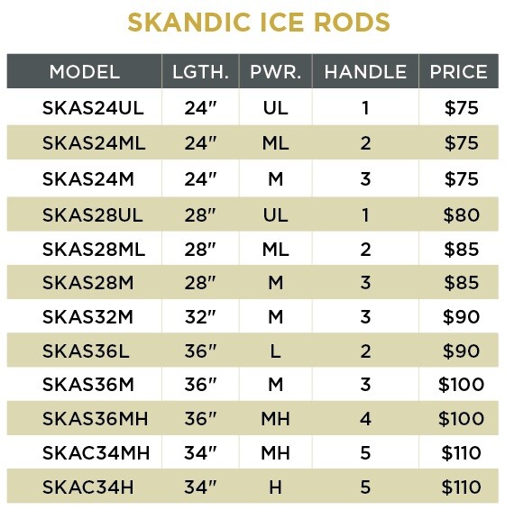 St. Croix Skandic Ice Spinning
