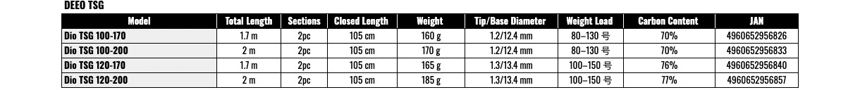 Daiwa DEEO TSG 120-170 Heavy Duty Deep Sea Boat Rod Grouper Cod