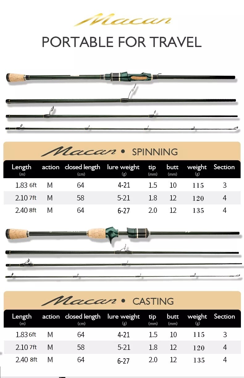 Macan Carbon Travel Rod~Casting or Spinning~3 lengths~Ultra Light