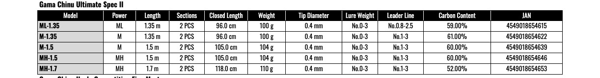 Gamakatsu Gama Chinu Ultimate Spec II ML-1.35 Fishing Rod