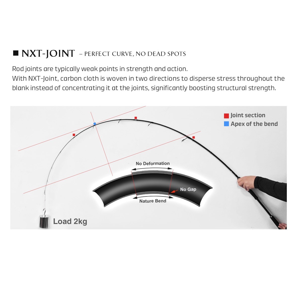 Noeby BEAST TRAVEL EDITION 4 & 5 Section Casting/Spining Fishing Rod