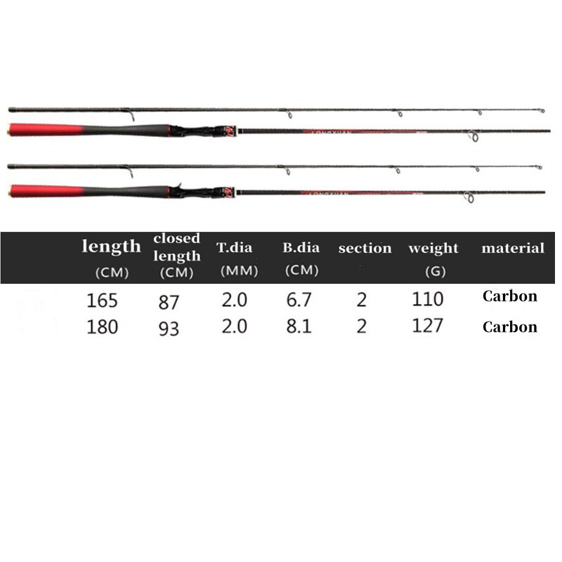 Carbon Fiber Fishing Rod Spinning Casting Fishing Rods 1.65m 1.8m Poles Fast Rod