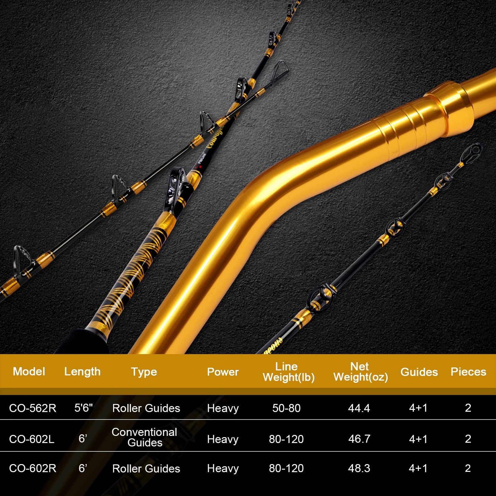 Fiblink Saltwater Fishing Rod 2 Piece Bent Butt Trolling Rod Deep Sea Roller …