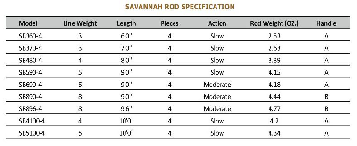 Carbonpro Savannah Rod 4 PCS