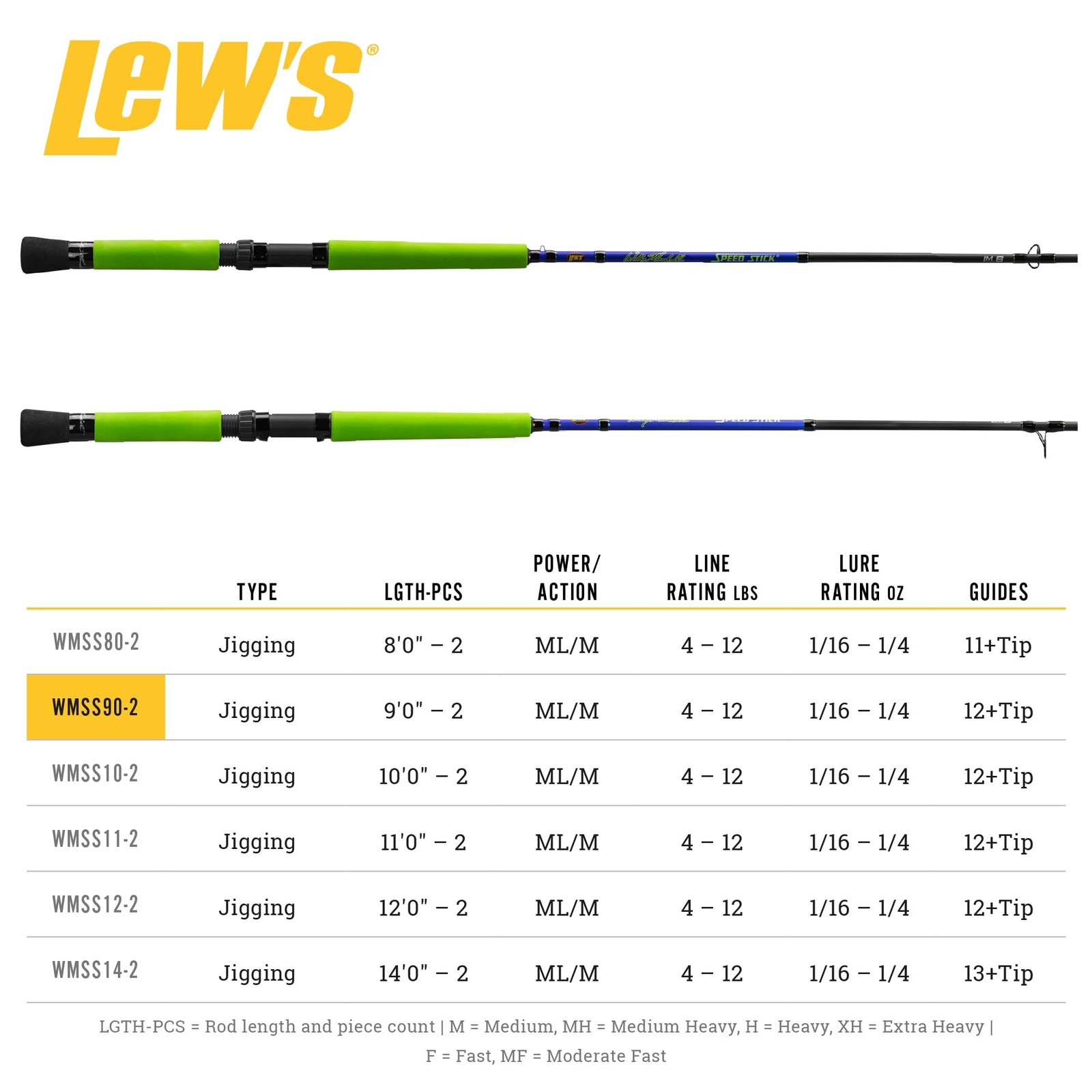 Lew’s Wally Marshall Speed Shooter 9’0″ Medium Light 2-Piece Speed Stick