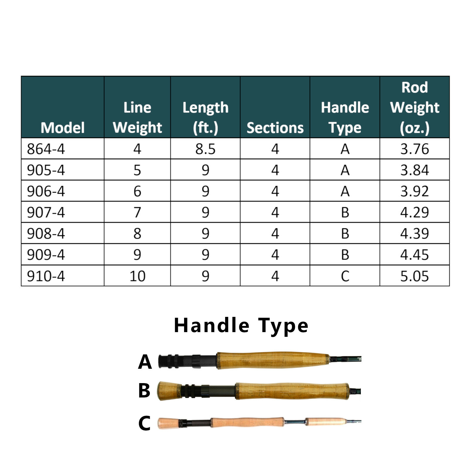 Maxcatch V-Access Fast Action Fly Rod, Graphite,3wt 4wt 5wt 6wt 7wt 8wt 9wt 10wt