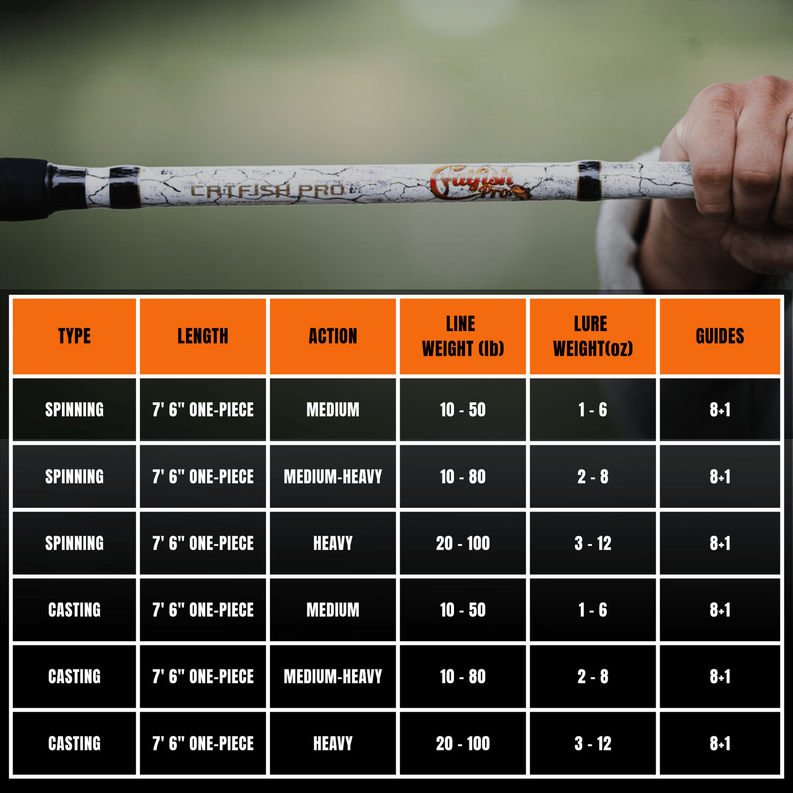 Catfish Pro Limited Edition The Testament of Time Spinning Rod 7’6″