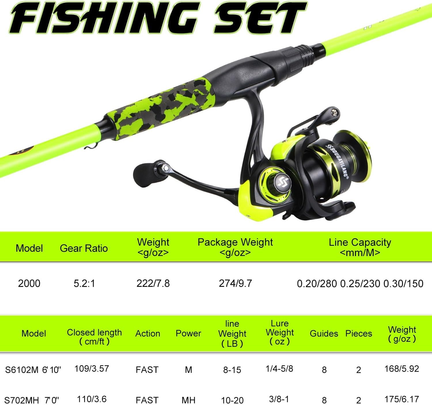 Spinning Combo – 5.2:1 Gear Ratio 15.6LB Drag IM7 Graphite 2-Piece Rod Stainless