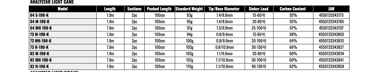 Daiwa Analystar Light Game 73 MH-190-K Supple 6:4 Action Boat Rod Snapper Aji