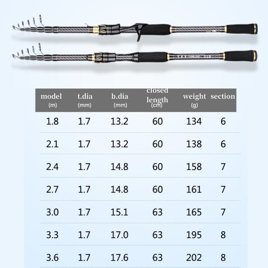 1.8m-3.6m Telescopic Fishing Rod Spinning Casting Rod Carbon Fiber Pole Portable