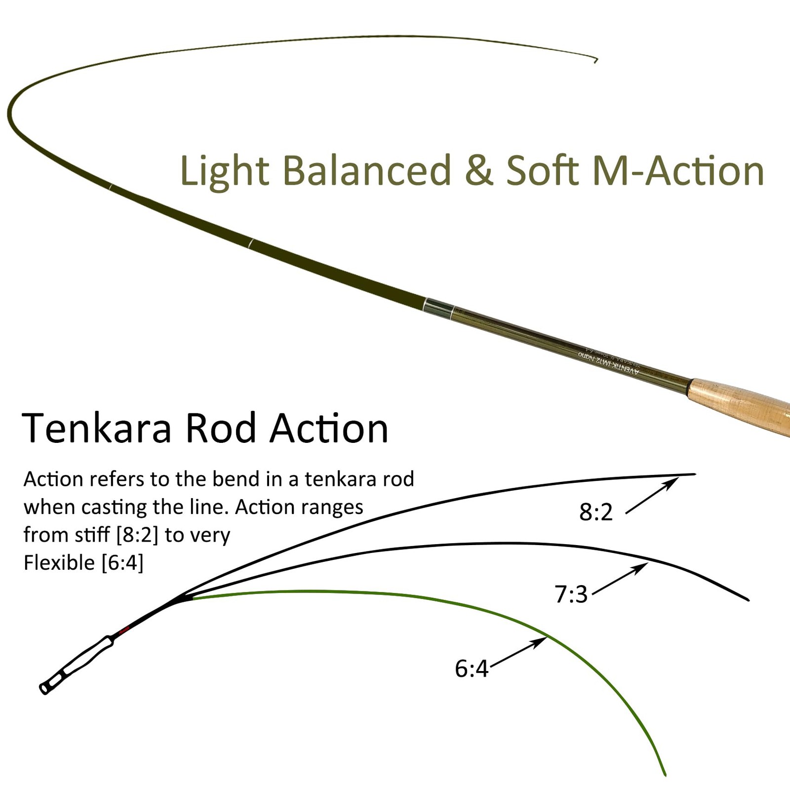 Aventik Tenkara Rods Pro IM12 Nano 6:4 Action Mini Sizes All Water Conditions…