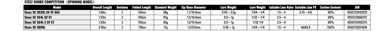Daiwa STEEZ SHORE COMPETITION SC C64ML+ – LM LIGHTNING 64 Rod