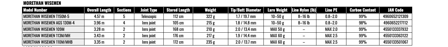 Daiwa Morethan WISEMEN 113M/MH Spinning Rod JDM Shipping From JAPAN