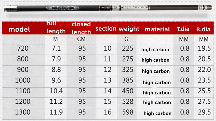 Telescopic Fishing Rod 8m 9m 10m 11m 12m 13m Hard Carbon Fiber Hand Fishing Pole