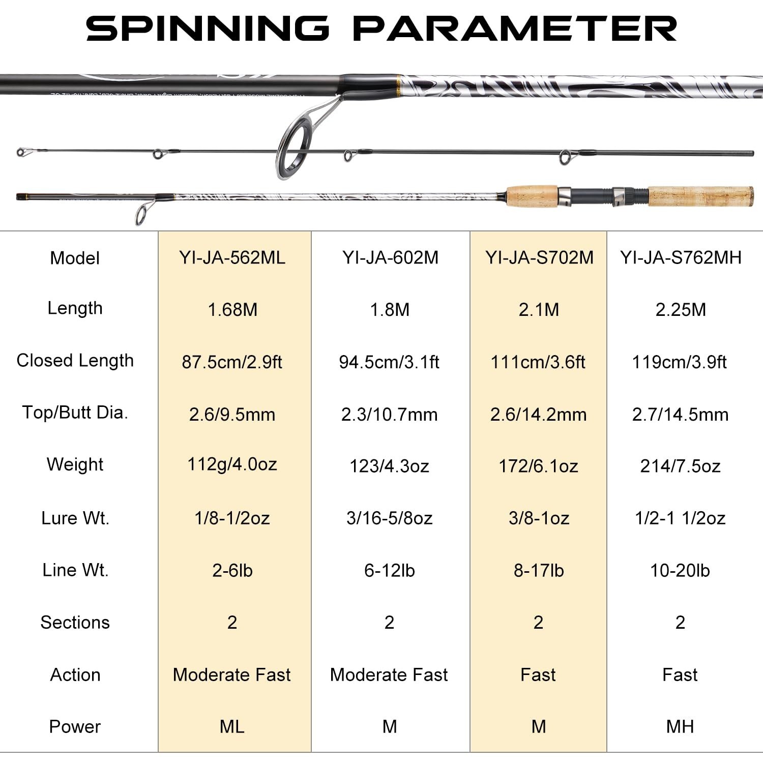 Sougayilang Spinning & Casting Rods, Strong Carbon&Glass Composite Fishing Ro…