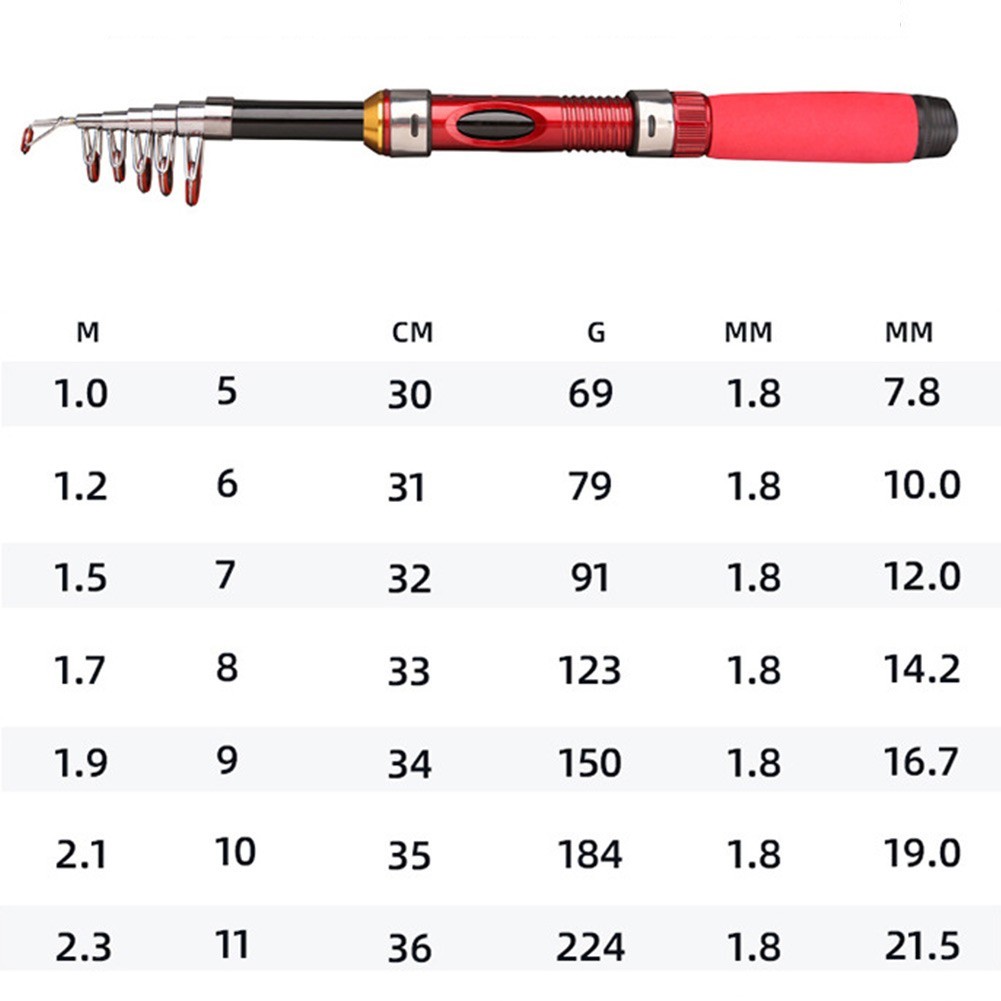 Telescopic Folding Fishing Rod for Compact Storage and Easy Transport