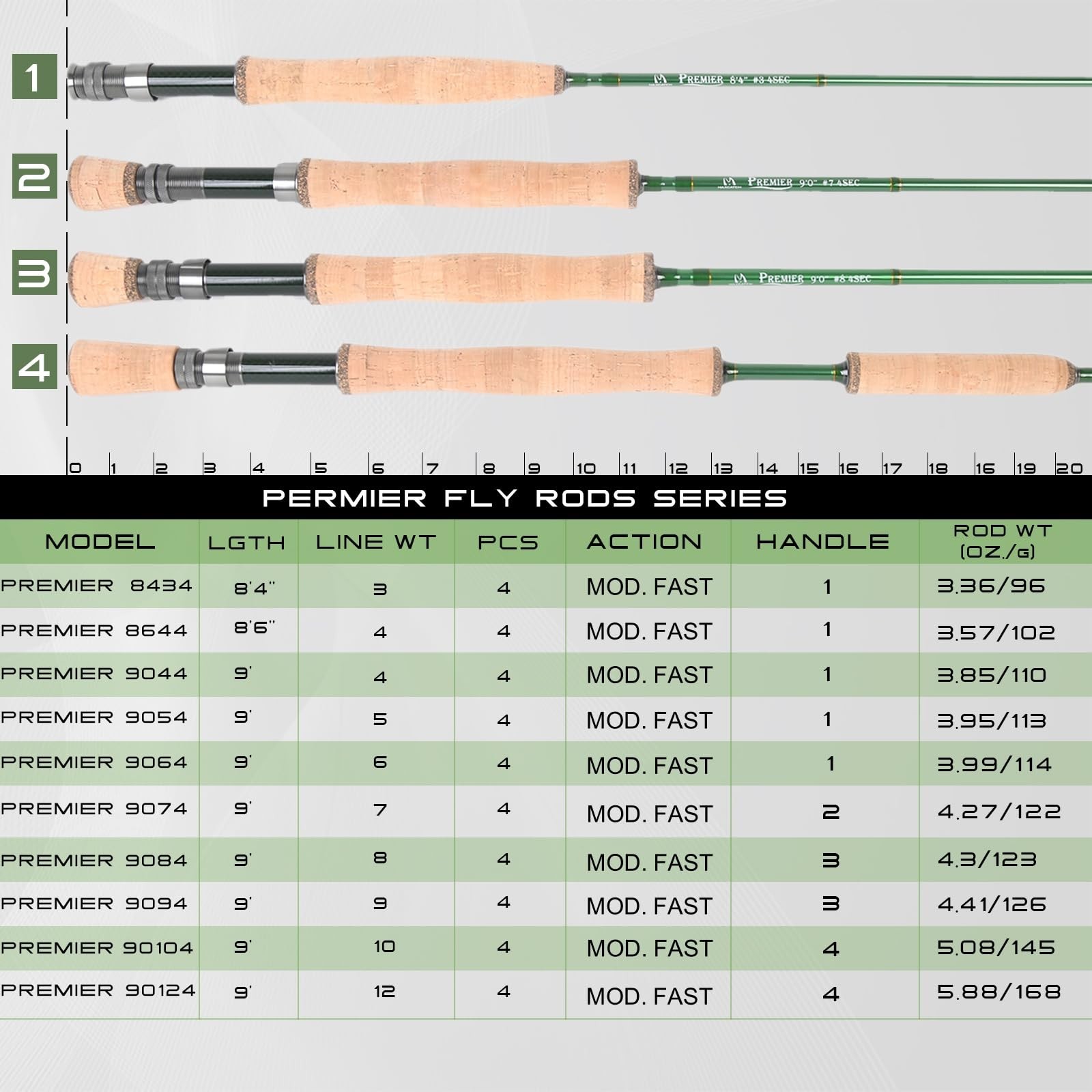 M MAXIMUMCATCH Maxcatch 3-12wt Medium-Fast Action Premier Fly Fishing Rod-IM8…