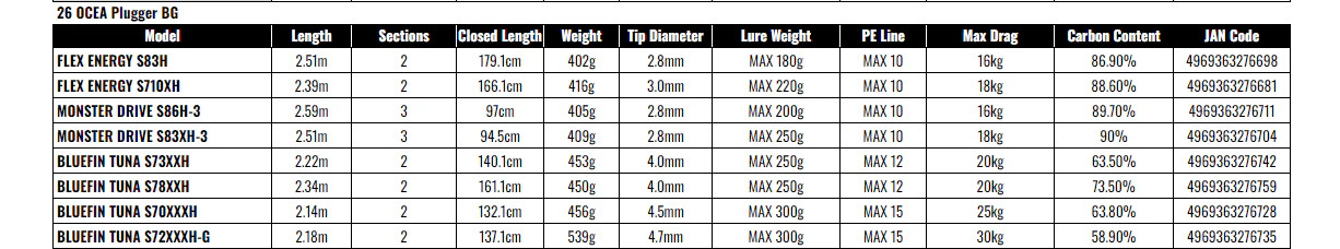 Shimano 26 Ocea Plugger BG FLEX ENERGY S83H Tuna Spinning Rod